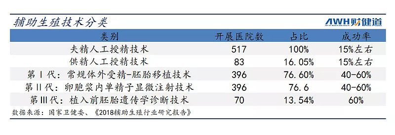 供卵试管婴儿移植失败该怎么办？