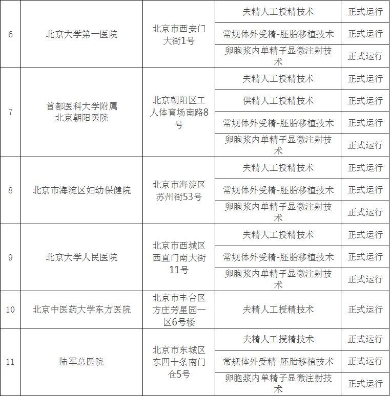 成都市妇幼保健院供卵试管婴儿的成功率是多少？
