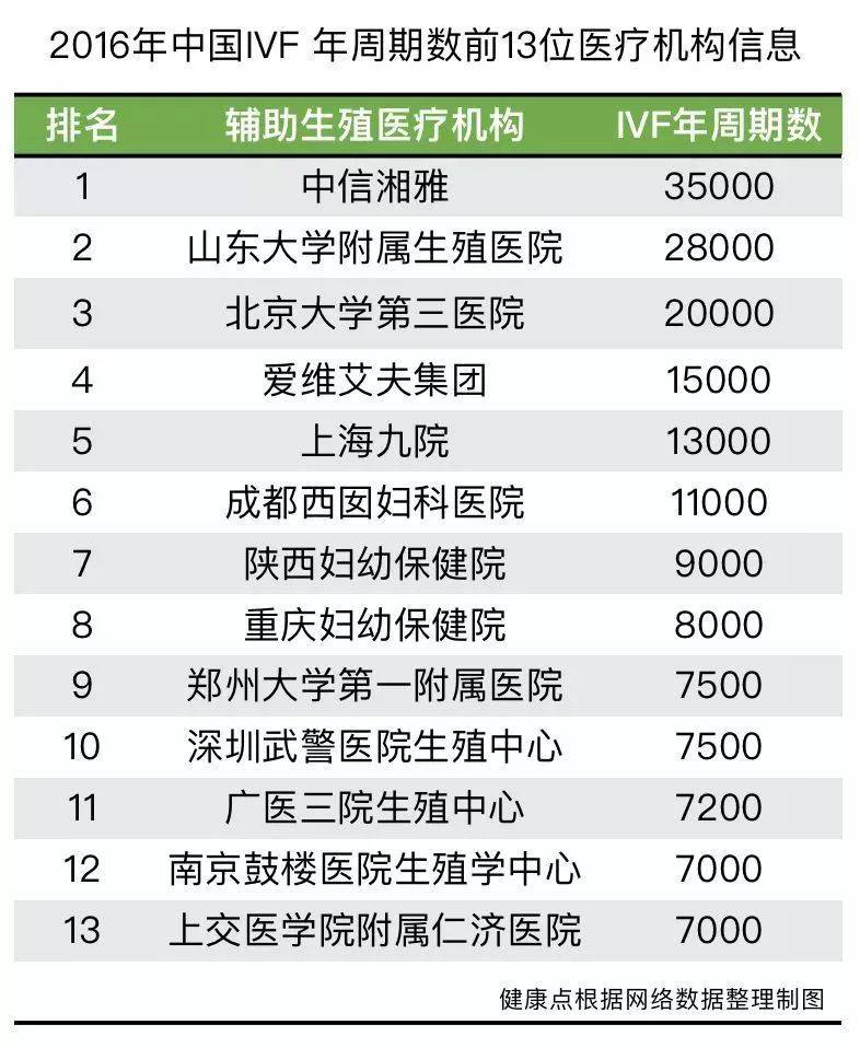 成都市妇幼保健院供卵试管婴儿的成功率是多少？