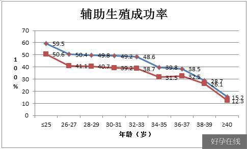 国外供卵试管婴儿说走就走？去四川