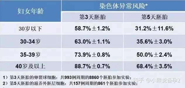 影响供卵试管婴儿中卵泡不破裂的因素有哪些？