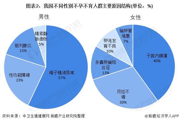 常见的赠卵试管婴儿排卵方案介绍