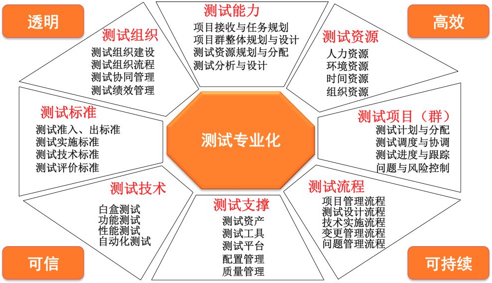 供精三代试管前后要做什么