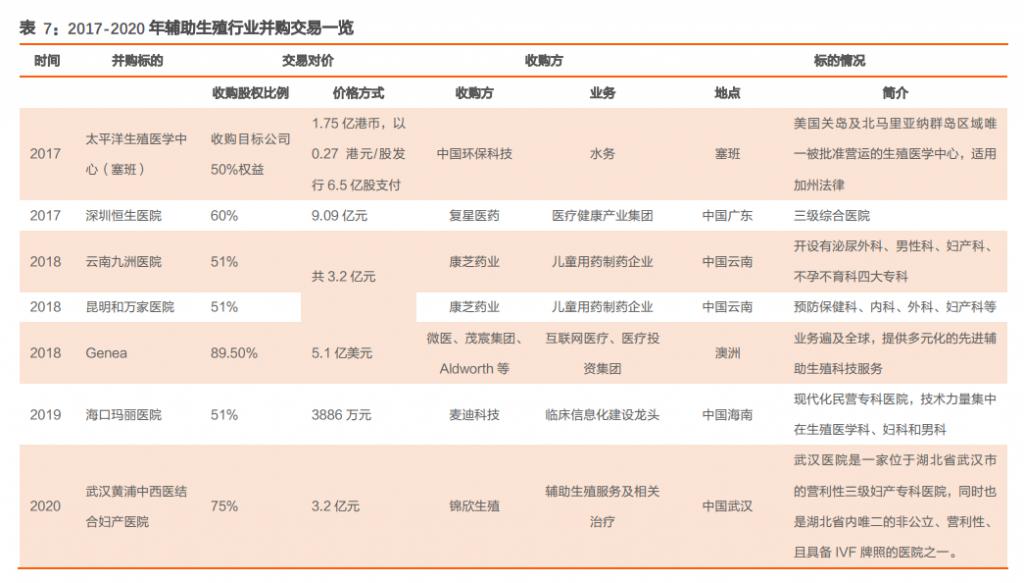 供卵试管婴儿移植试验成功后做阴道超声检查会影响胎儿吗？