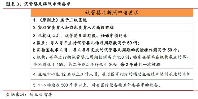 中国大陆首例供卵代怀机构诞生!