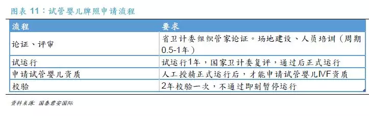 为什么做借卵供卵代生自怀受精会失败？你知道这些原因吗？