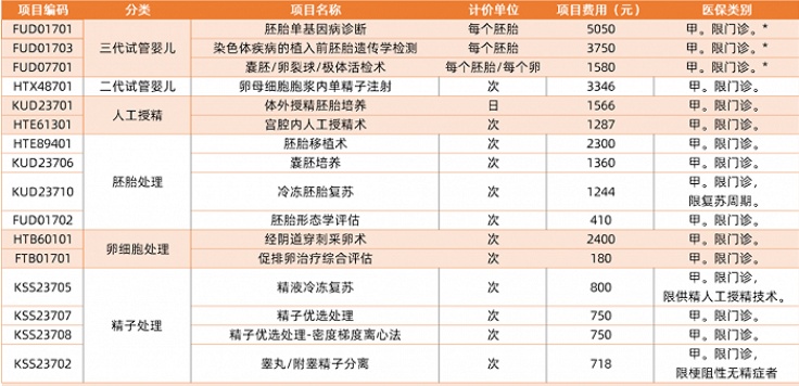 什么是做借卵试管供卵的好卵泡？