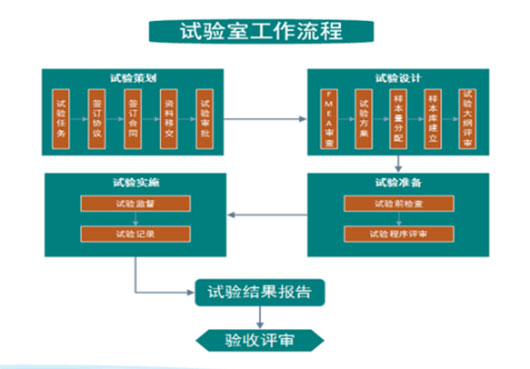 河南中医学院第三附属医院的供卵代生借卵试管怎么样？做一次供卵借卵做试管代怀的成功率高吗？