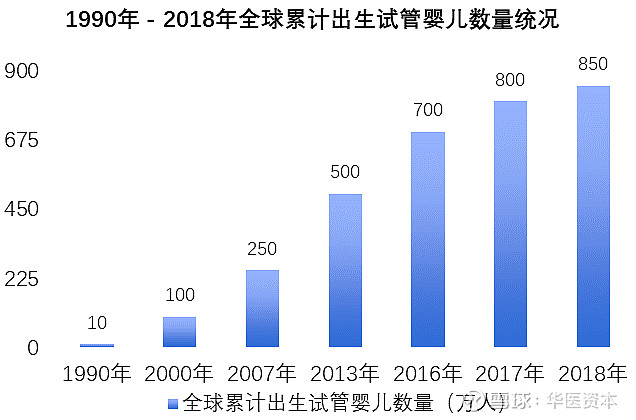 诸城市第二人民医院供卵借卵做试管代怀交流群