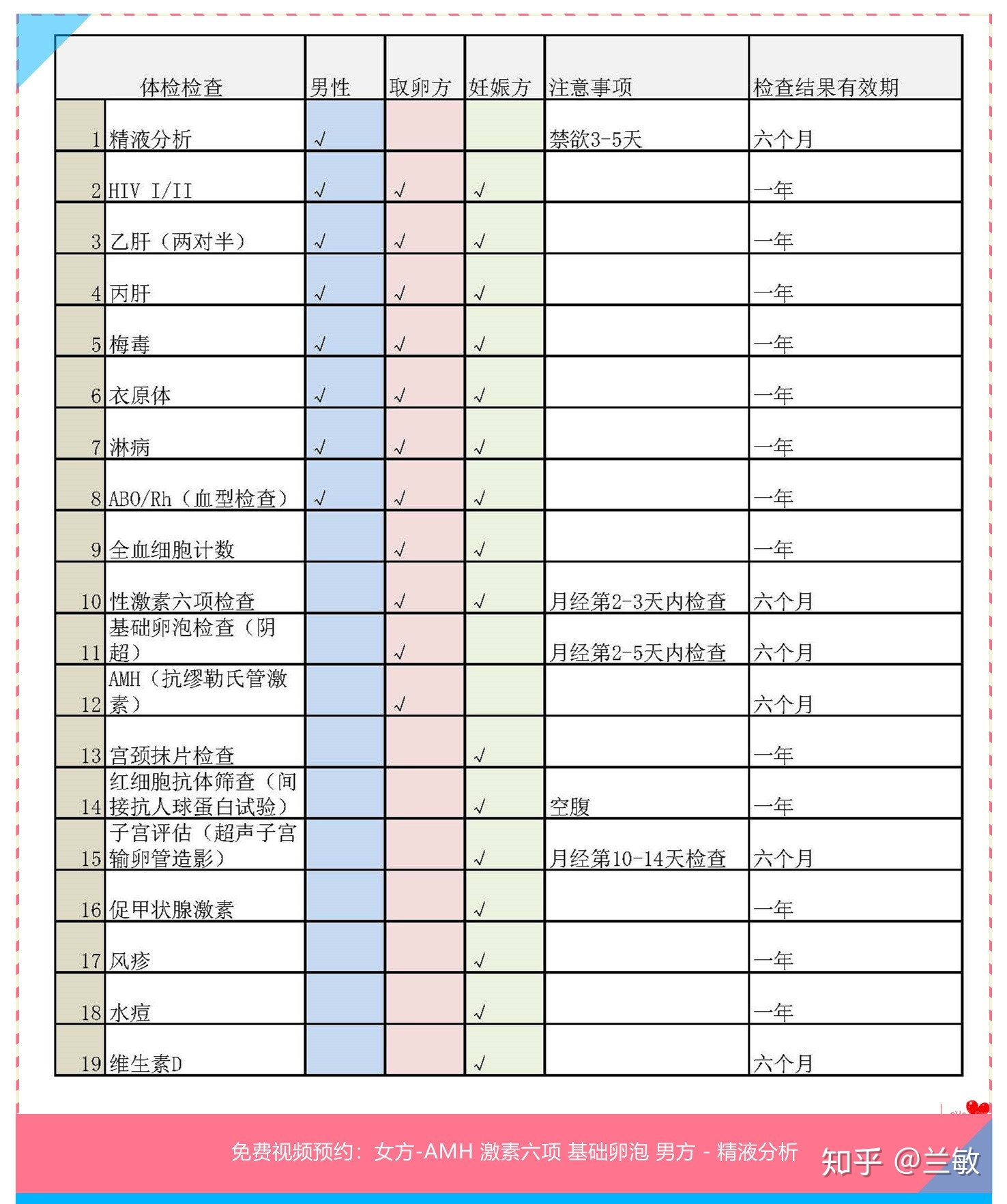 多囊卵巢综合症做赠卵三代代生试管的几率大吗？