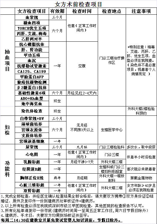 预产期计算器和胎儿发育