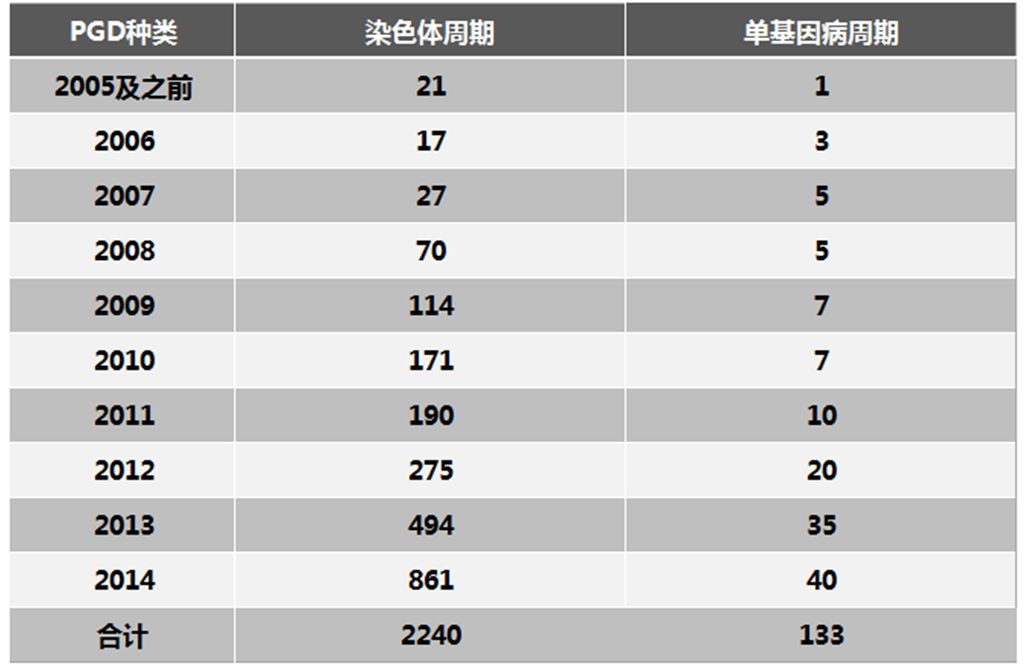 哪个国家的供卵做试管技术比较发达