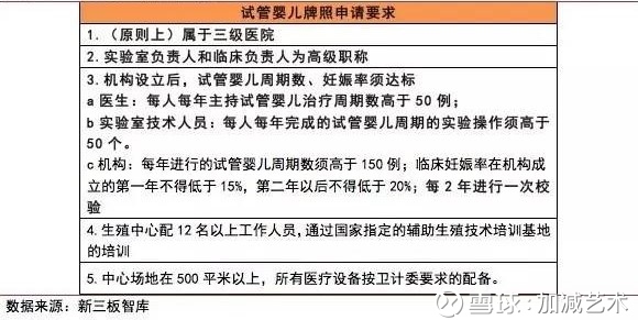 成都市六院供卵费用+成都供卵diy费用清单