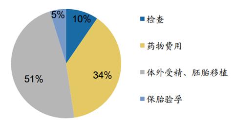 满足什么样的条件才能做试管