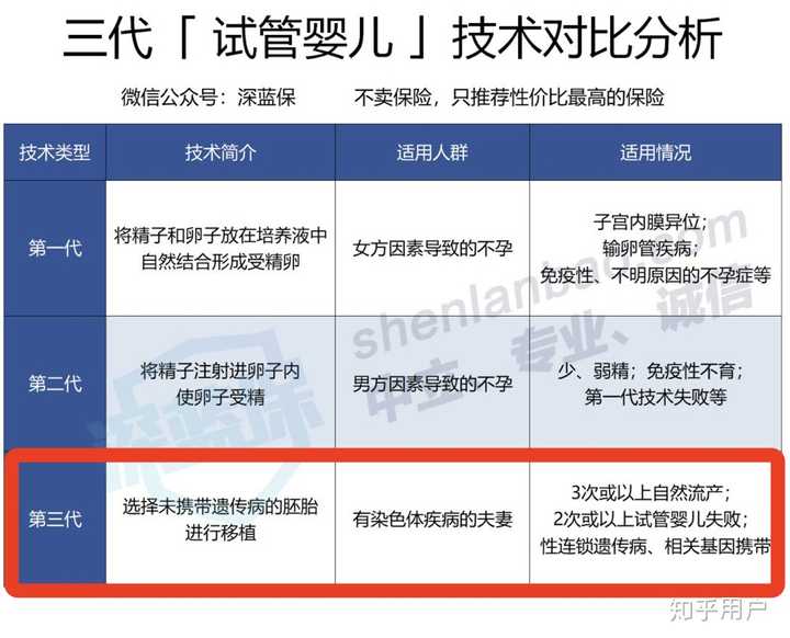 试管后容易自然怀孕