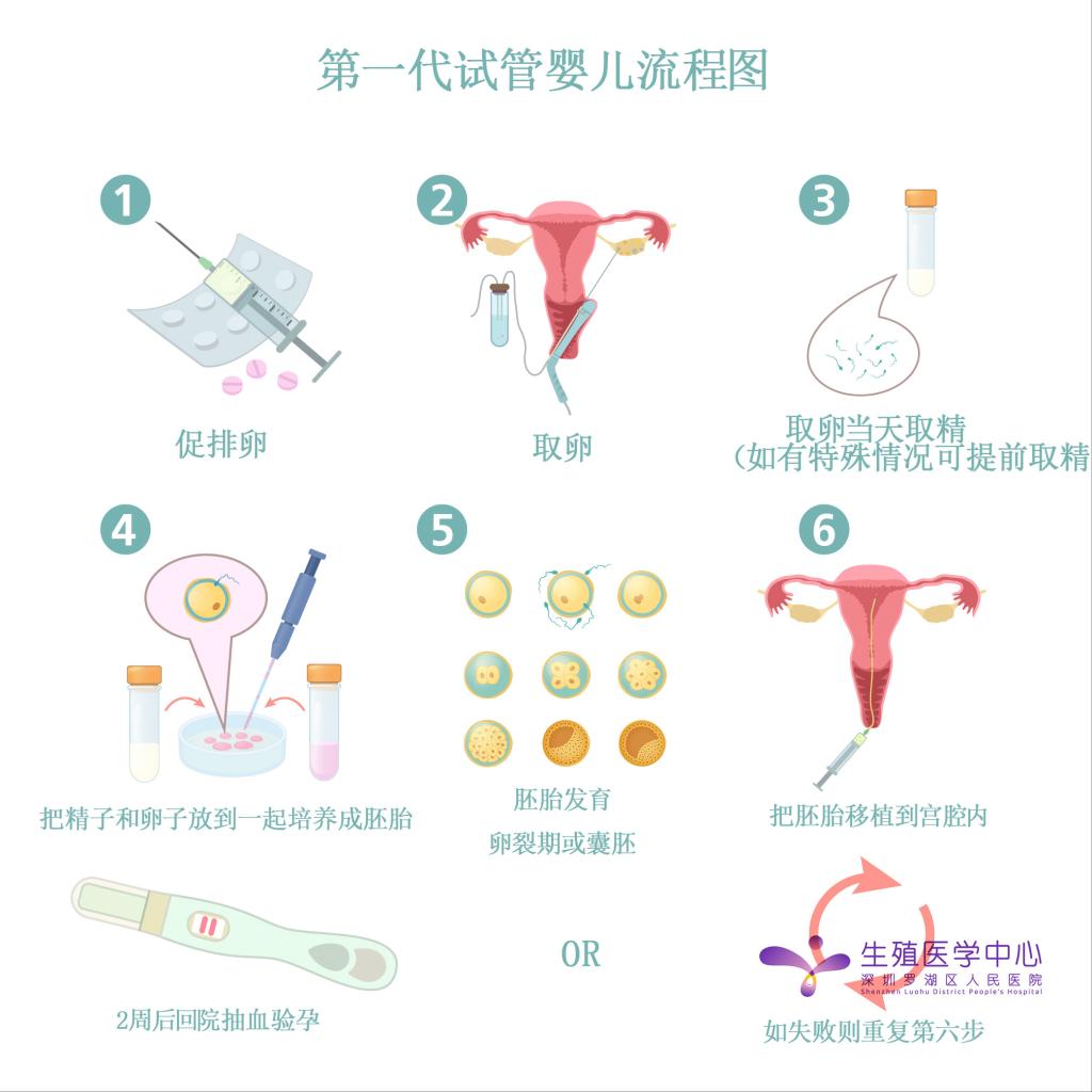 成都供卵医院+jetanin杰特宁代生孩子哪里公司好