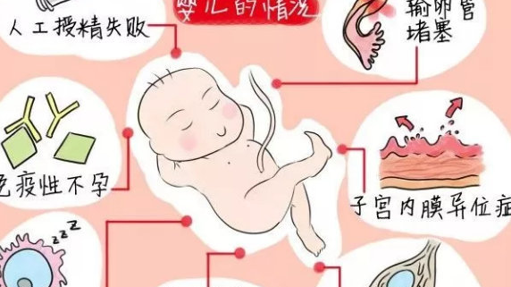 刚排完卵就来例假+刚排完卵就来月经
